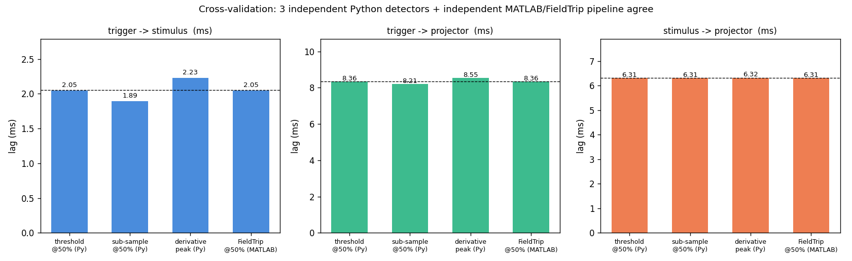 ../../../_images/6-meg-pipeline-gallery_notebooks_mne_mne_kit_photodiode_pipeline_15_0.png
